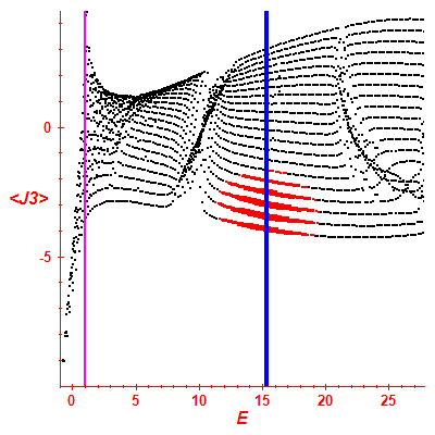 Peres lattice <J3>